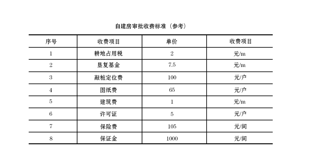 自建房審批收費標(biāo)準(zhǔn)
